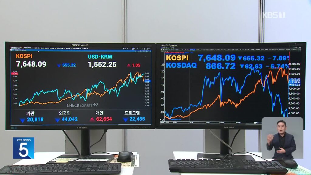 코스피, 미국 기술주 영향으로 15거래일 만에 8천선 하회