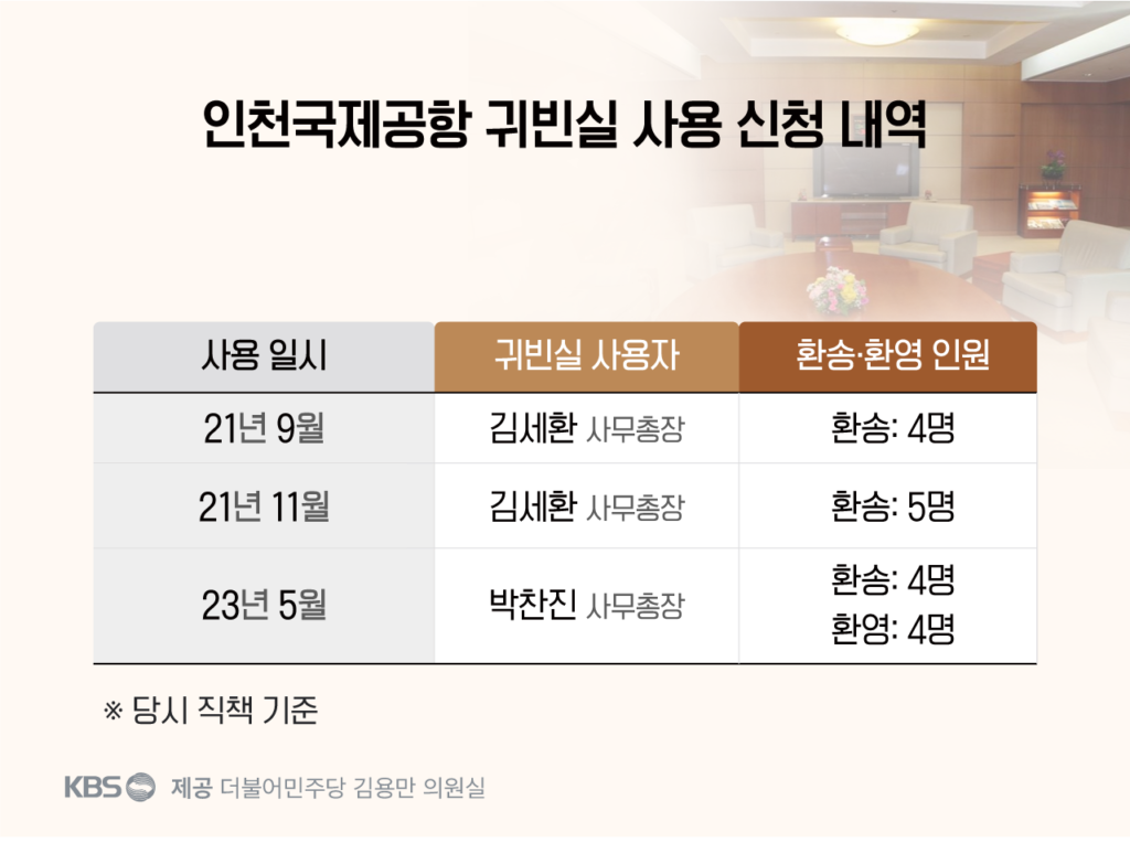 선관위, 노태악 전 위원장 부부 해외 출장 시 '과잉 의전' 논란
