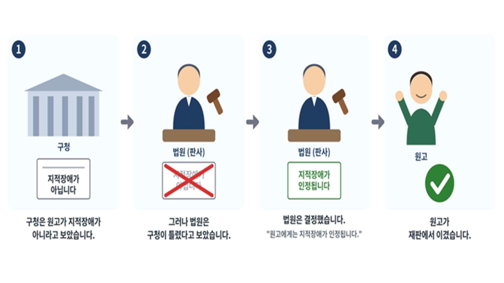 이해 못 할 법원 서류, 외국인·장애인 사법 접근권 위협