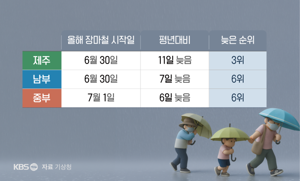 북시베리아 고온 현상, 한국-유럽 날씨 뒤바꾼 원인으로 지목