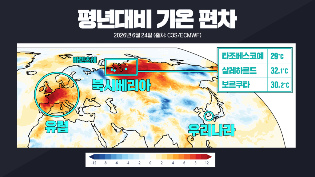 북시베리아 고온 현상, 한국-유럽 날씨 뒤바꾼 원인으로 지목