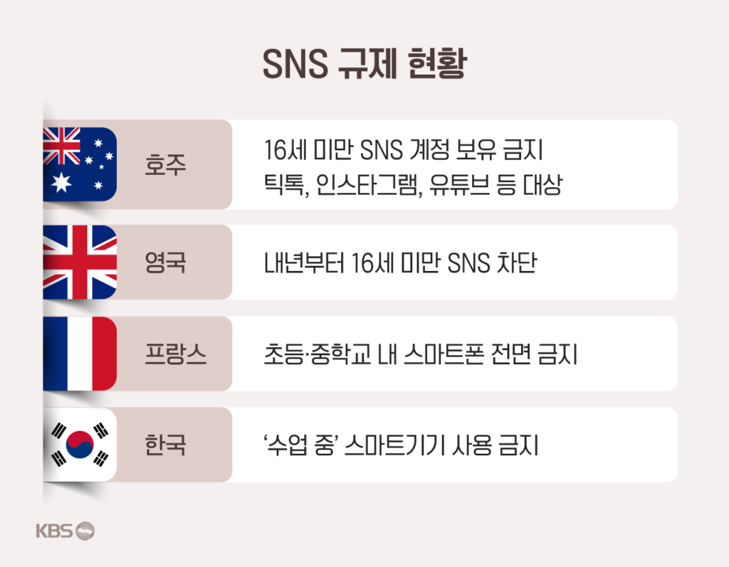 청소년 도박·성매매 노출 위험, 스마트폰 규제 논의 가속화