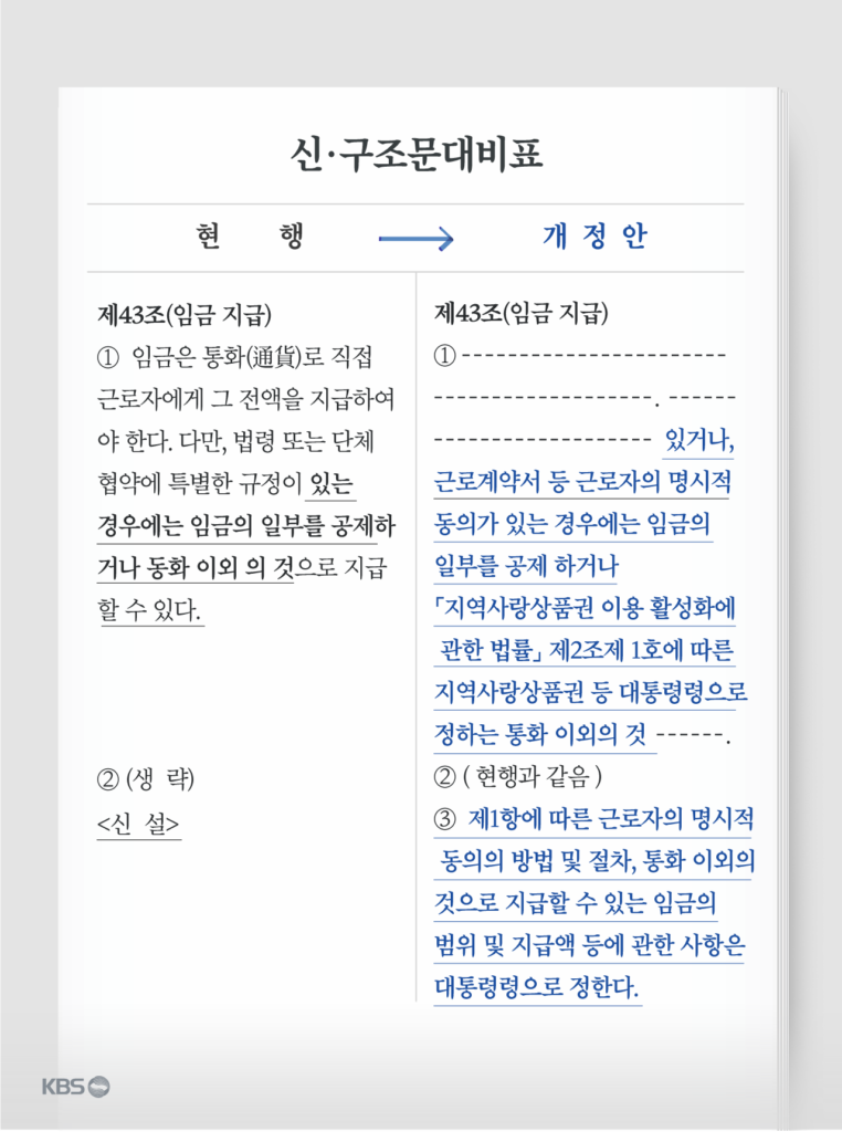 성과급을 지역화폐로 지급하는 법안, 노동계 강력 반발