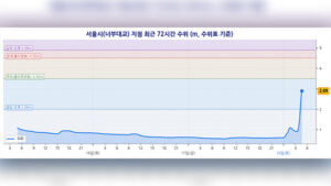 서울 너부대교 지점, 한강 수위 상승에 홍수주의보 발령