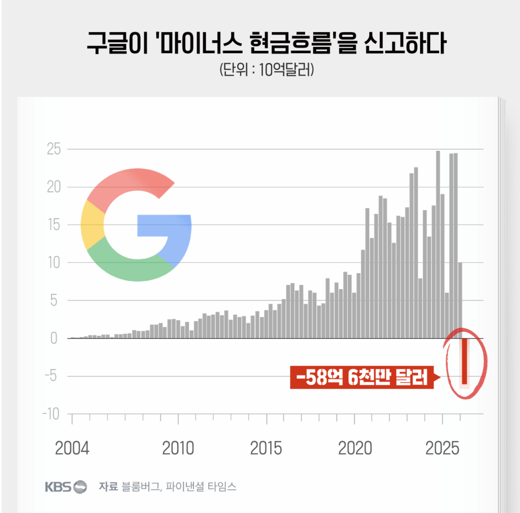AI 시대, 빅테크의 투자 확대와 삼성·하이닉스 전망