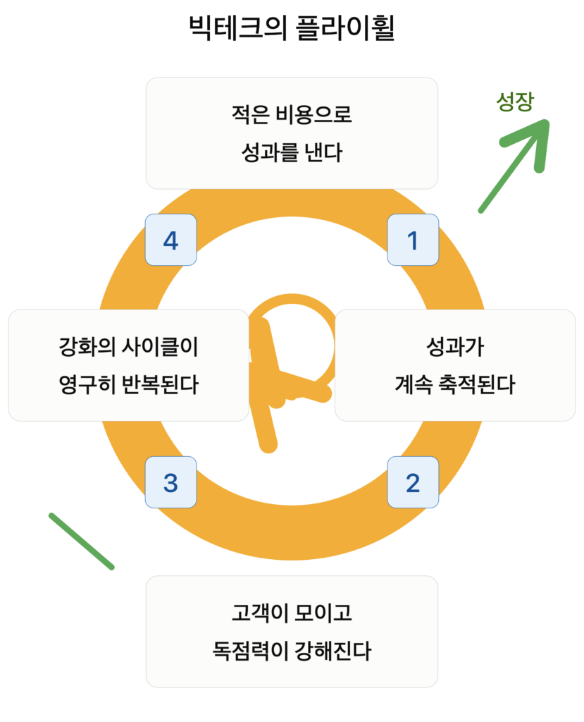 AI 시대, 빅테크의 투자 확대와 삼성·하이닉스 전망