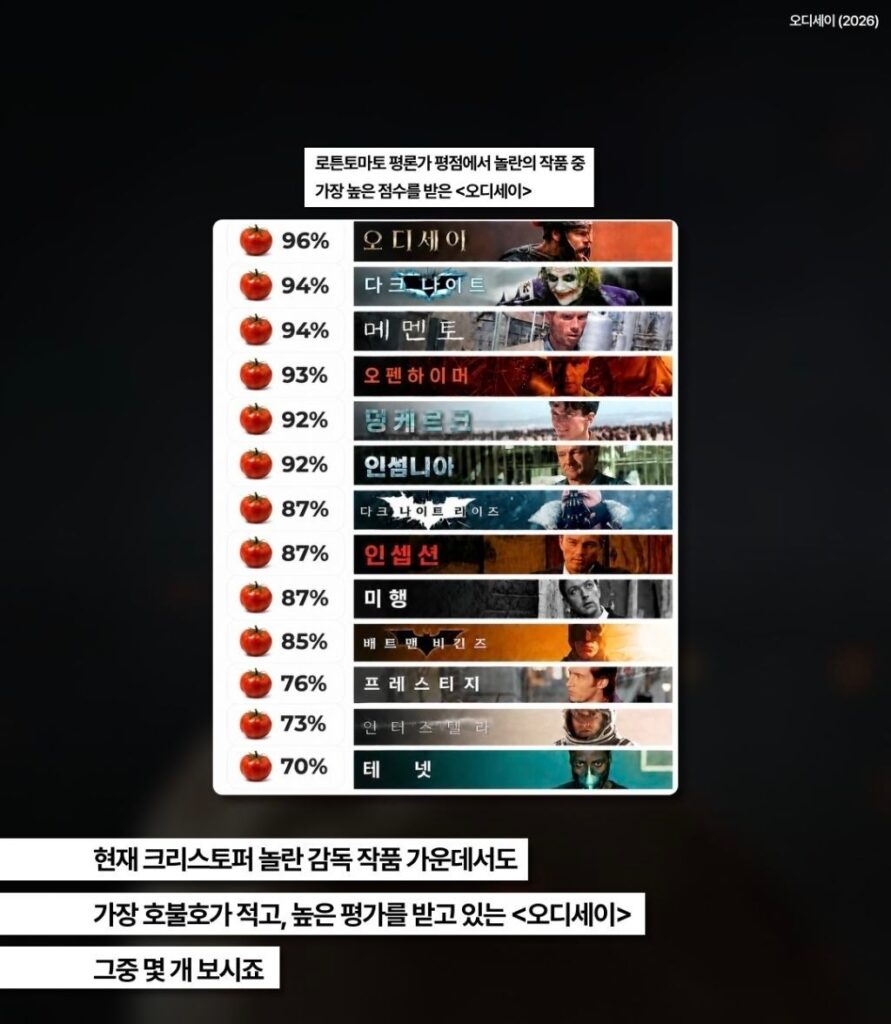 모두가 좋아할 만한 영화, 반응이 뜨겁다