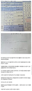 출산 후 진료비 총액 1천만원 발생