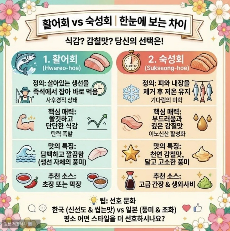 활어회와 숙성회의 차이점을 한눈에 비교