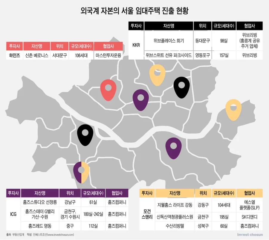 외국계 기업, 임대주택 사업에 진출 시작