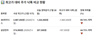 주식 커뮤니티 오늘자 일침 ㄷㄷㄷ
