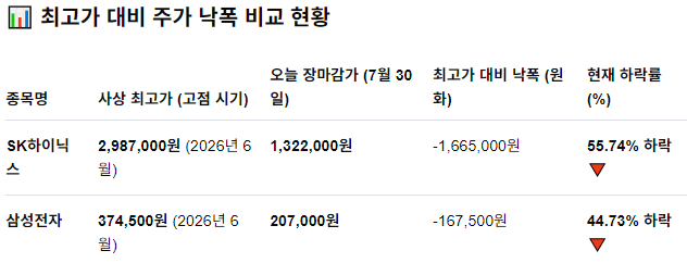 주식 커뮤니티 오늘자 일침 ㄷㄷㄷ