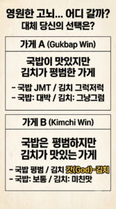 국밥 맛집, 평범한 김치 vs 평범한 국밥, 맛있는 김치는 어디에?