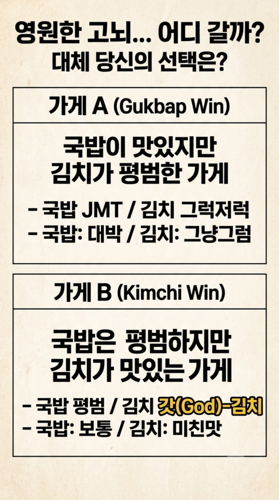 국밥 맛집, 평범한 김치 vs 평범한 국밥, 맛있는 김치는 어디에?