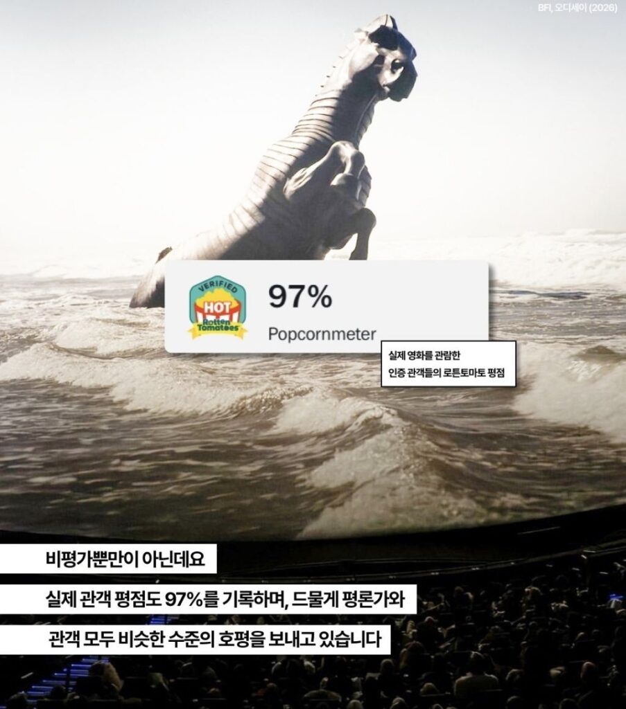 모두가 좋아할 만한 영화, 반응이 뜨겁다