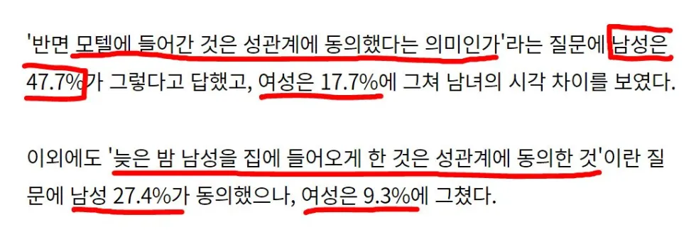 모텔에 함께 들어간 경우, 성관계에 대한 동의 여부에 대한 20대 남녀의 답변