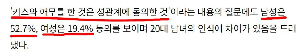 모텔에 함께 들어간 경우, 성관계에 대한 동의 여부에 대한 20대 남녀의 답변