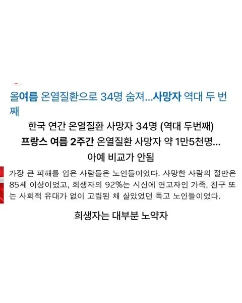 프랑스 파리 지붕, 폭염으로 인해 최악의 상황에