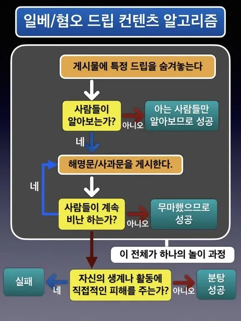 배재고, 사과했으니 용서해 주자