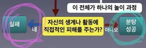 배재고, 사과했으니 용서해 주자