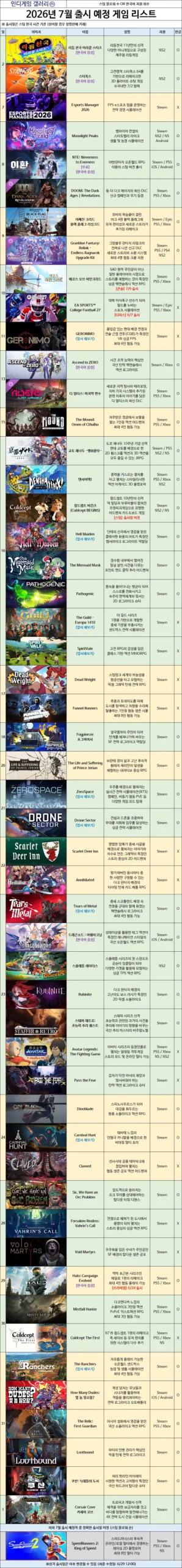 7월 출시 예정 게임 목록