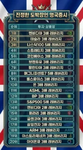 영국에서 가장 거래량이 많은 주식 순위