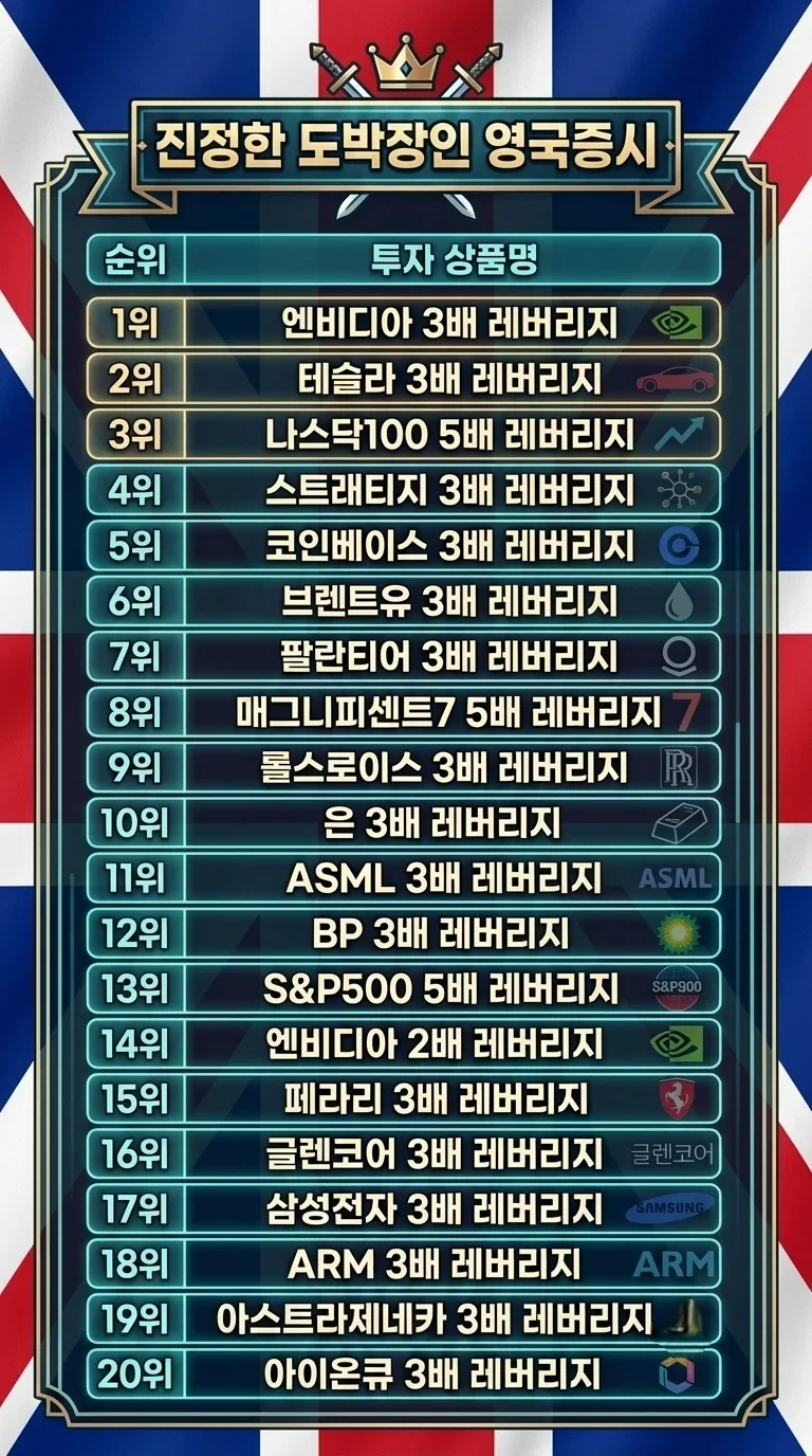영국에서 가장 거래량이 많은 주식 순위