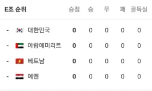 2027 아시안컵 사우디 조편성 결과