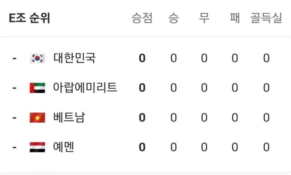 2027 아시안컵 사우디 조편성 결과