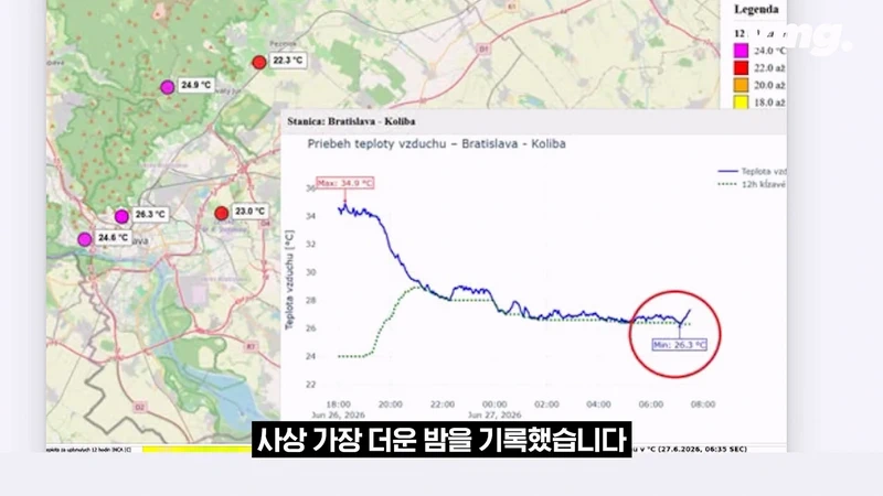 이번 여름 유럽 무더위가 재앙급인 이유.jpg