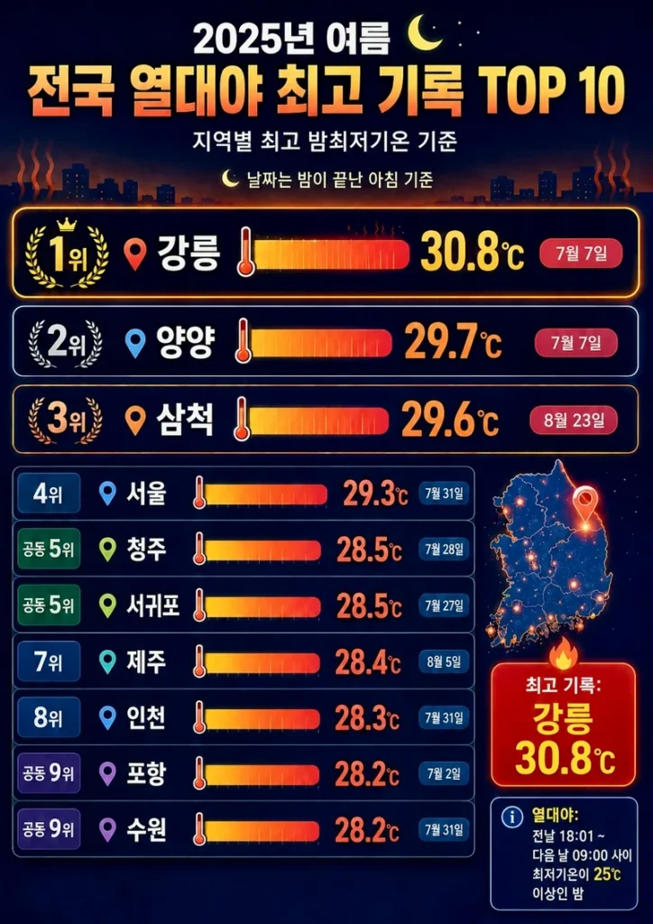 이번 여름 유럽 무더위가 재앙급인 이유.jpg