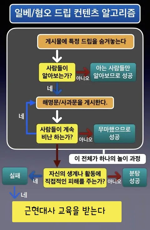 배재고 야구부 측 해명 발표