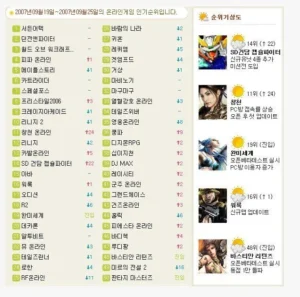 19년 전 인기 게임 순위