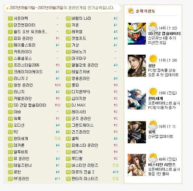 19년 전 인기 게임 순위