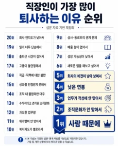 퇴사 사유 순위