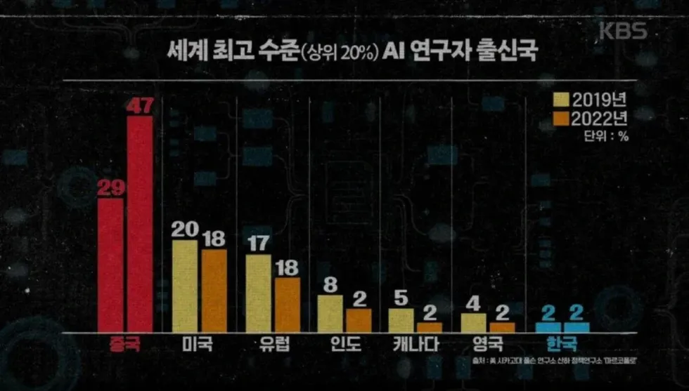 미국, 중국 반도체 집중 견제하는 이유