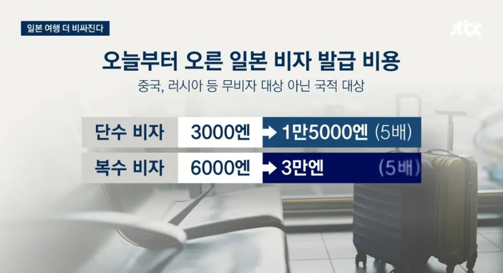 일본 여행 출국세 및 숙박세 인상 소식