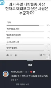 독일 위인 인기 투표 결과.
