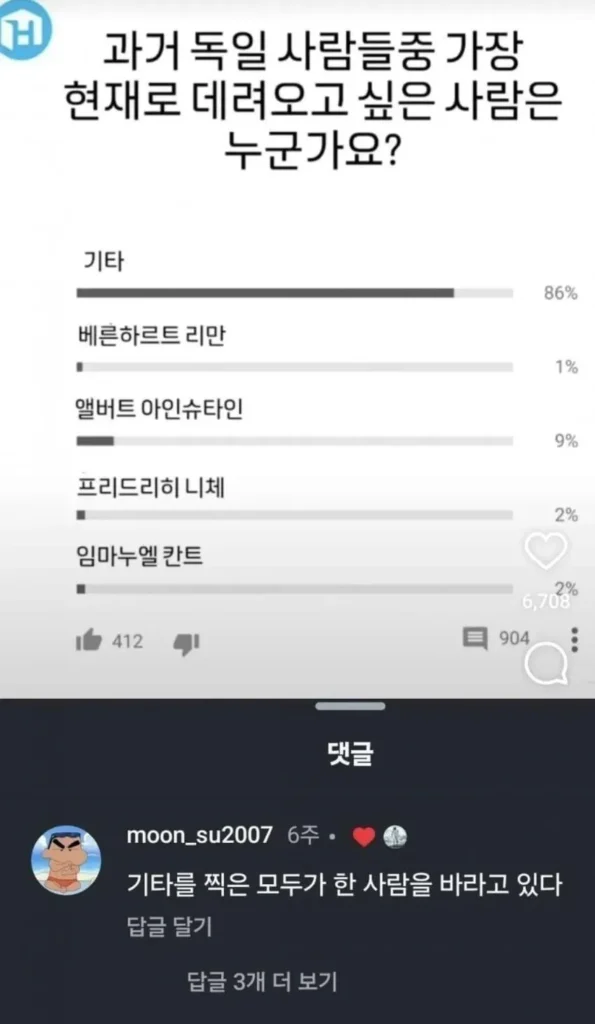 독일 위인 인기 투표 결과.