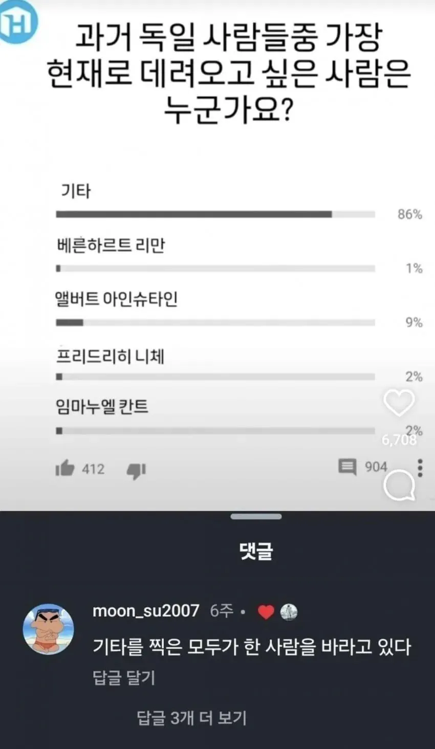 독일 위인 인기 투표 결과.