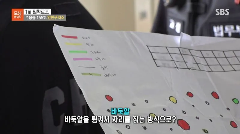 현재 심각하다는 인천구치소 과밀수용 근황.news