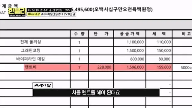 건물 관리인이 타인 스포츠카를 만지다 (한블리)