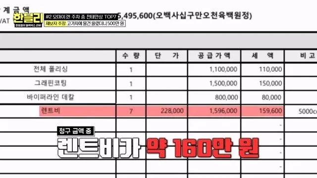 건물 관리인이 타인 스포츠카를 만지다 (한블리)