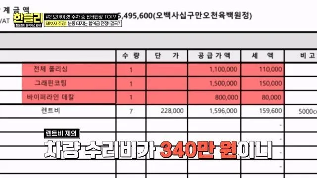 건물 관리인이 타인 스포츠카를 만지다 (한블리)