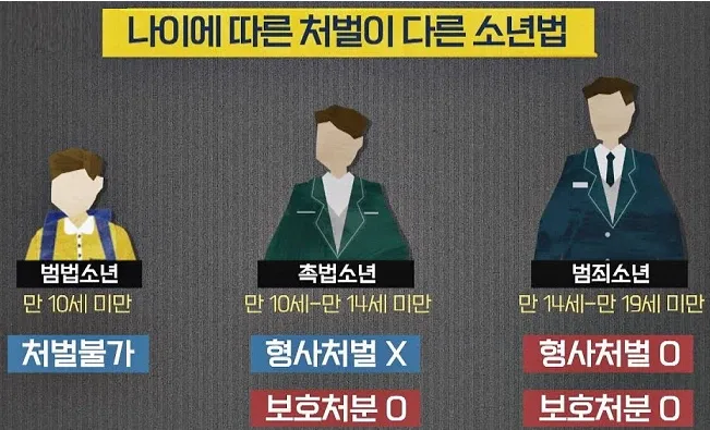 중학생 집단폭행 사건, 현재 상황은?