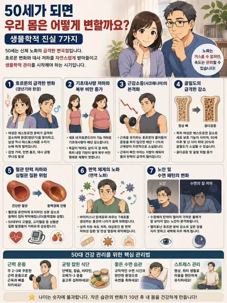50세 이후 신체 변화