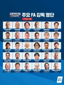 주요 FA 축구 감독 명단