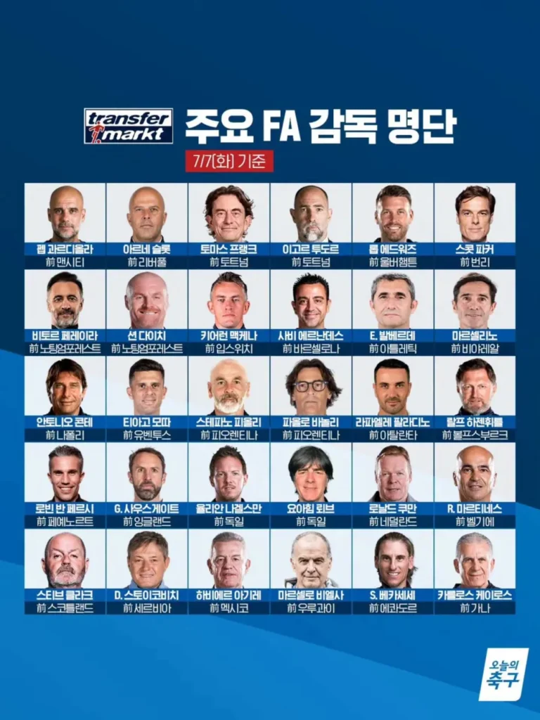 주요 FA 축구 감독 명단