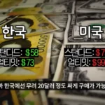 GTA 6, 한국과 일본에 저렴하게 출시되는 이유