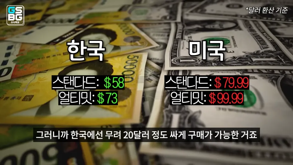 GTA 6, 한국과 일본에 저렴하게 출시되는 이유